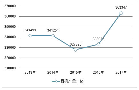 同步发电机与田径用品与鼠标行业的市场规模比较