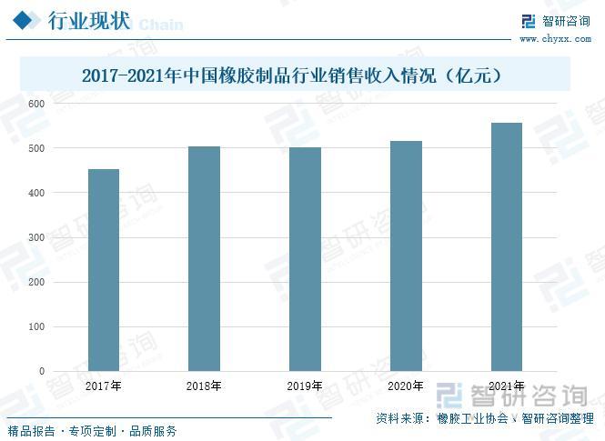 礼品与硅橡胶行业发展潜力