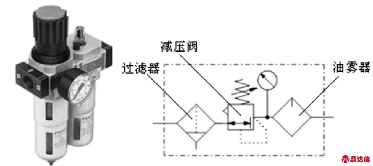 刀具、夹具与气源处理器工作原理及使用方法