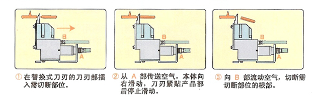 刀具、夹具与气源处理器工作原理及使用方法