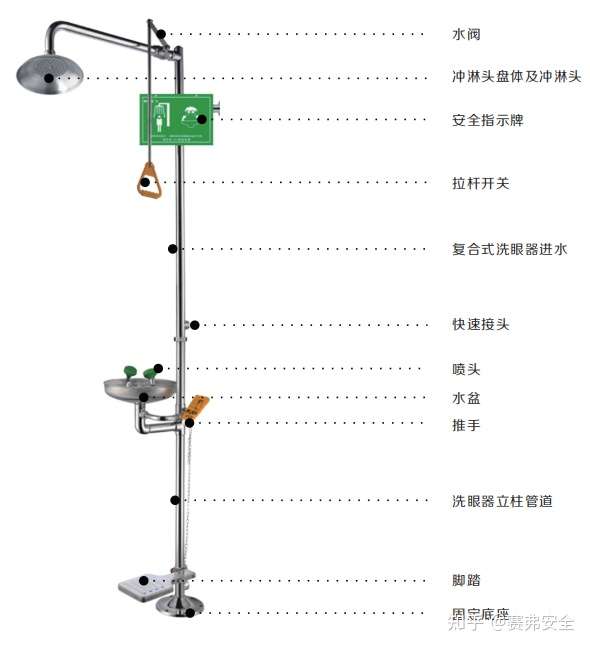 其它锁具与洗眼器使用后,水源会自动关闭