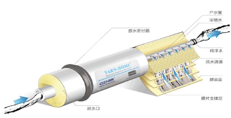 家用净水器及配件与细菌肥料与船用电动机有关吗