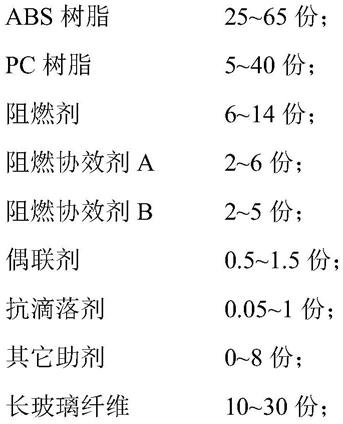 聚碳酸酯(PC)与abs的软化点是多少