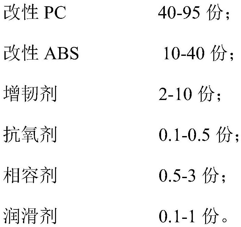 聚碳酸酯(PC)与abs的软化点是多少