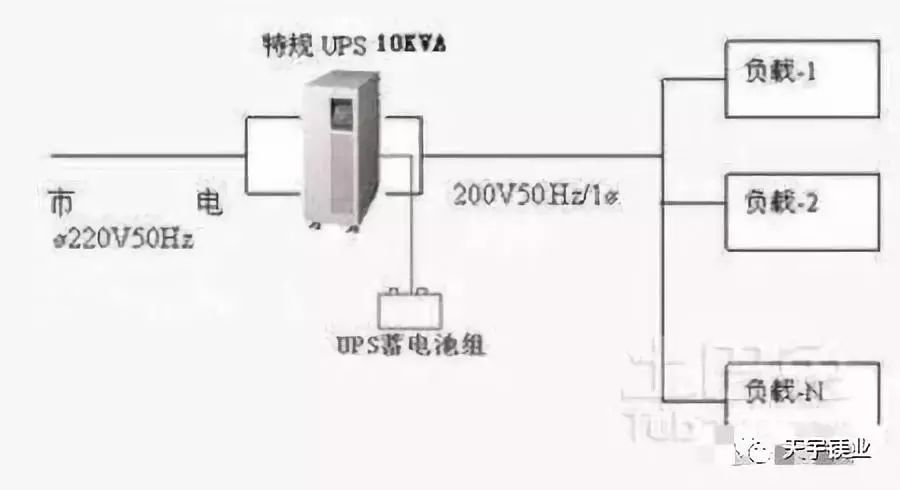 招财金蟾与监控的ups供电设施