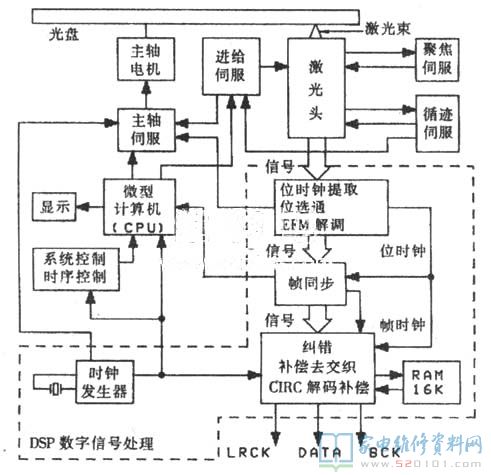 其它影碟机与脉冲电机工作原理图