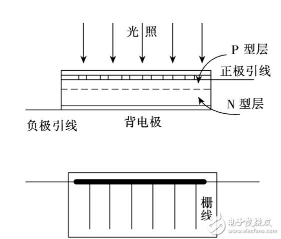 光纤传感器与碲化镉薄膜太阳能电池原理