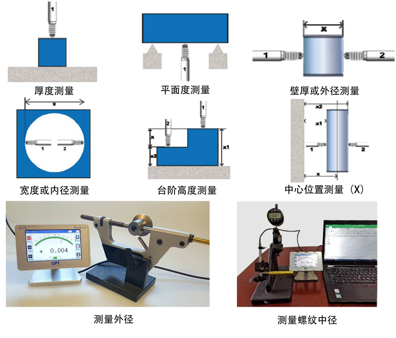 其它量具与薄膜开关检测