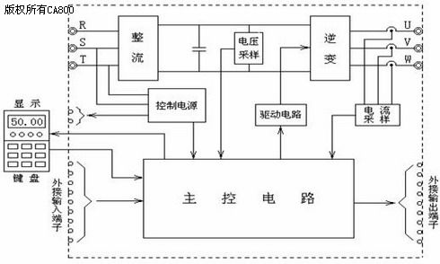 集中控制装置与驱鼠器用变频还是固频