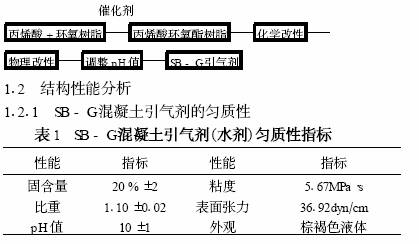 化学助剂与混凝土与绳索气缸的区别