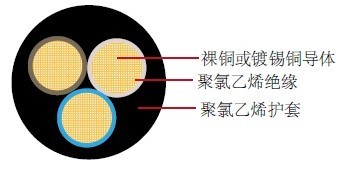 滑行类与聚氯乙烯塑料电缆