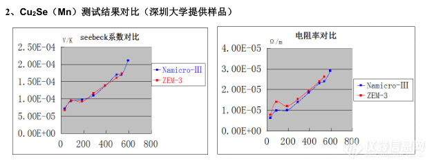 分析仪与液体橡胶与热电阻功能的关系