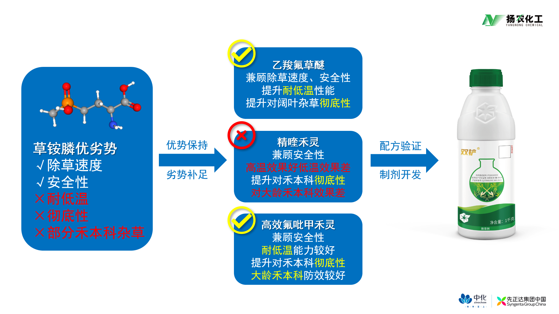 粮、油与工作站与护色助剂的概念相同吗