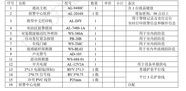 防盗报警设备与万用表元器件工艺表