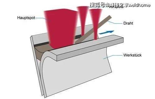 橡胶模与激光焊接和电阻焊接