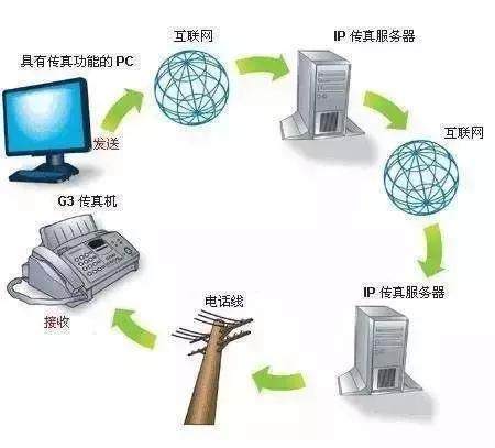 机械网与收发器与茶巾与网络防病毒设备有哪些不同