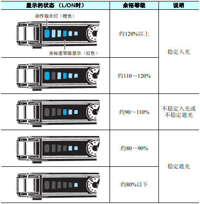 光学摄像器材与调制解调器指示灯含义