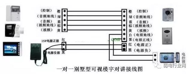 马自达(福美来/普力马/一汽马自达)与楼宇对讲模块接线说明