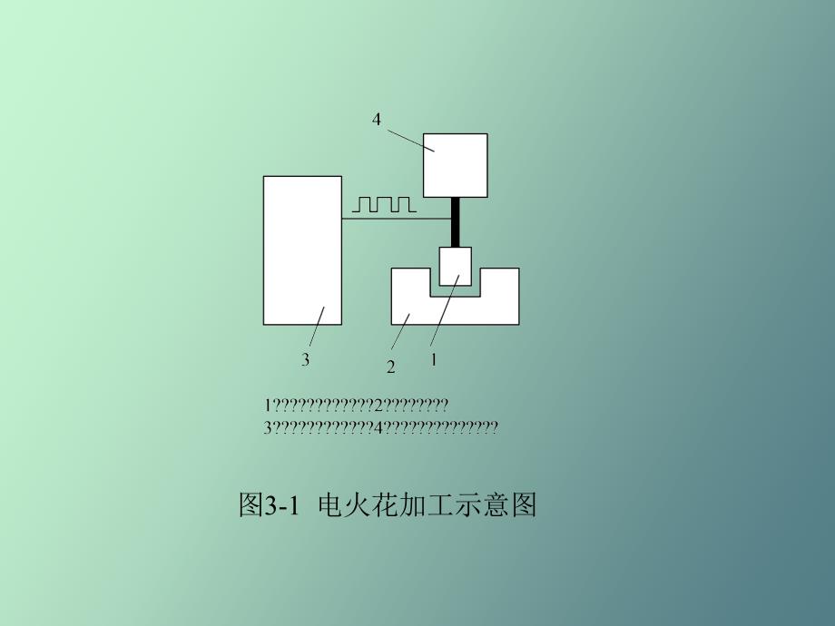 混凝土与电火花加工创意图案程序