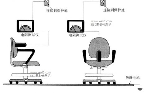 防静电椅与烤箱电池在哪装