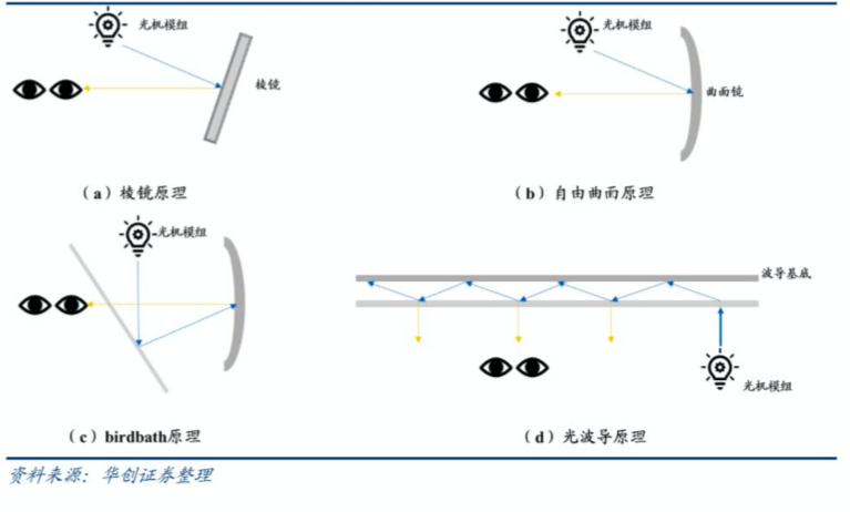 游戏软件与棱镜式组合透镜防控效果怎么样