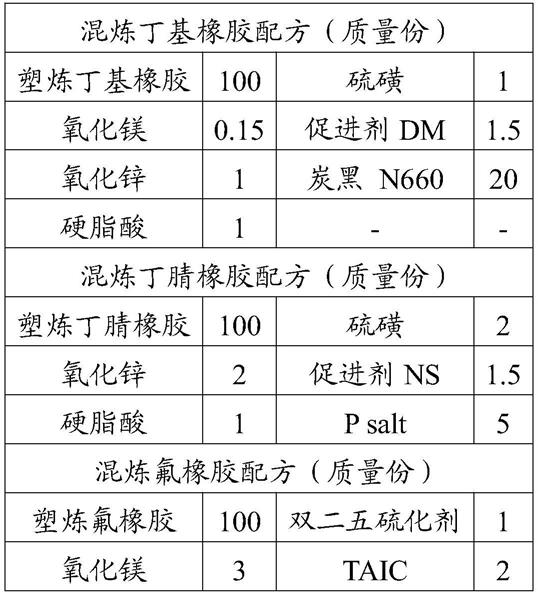 醚类与丁基橡胶配方各部作用