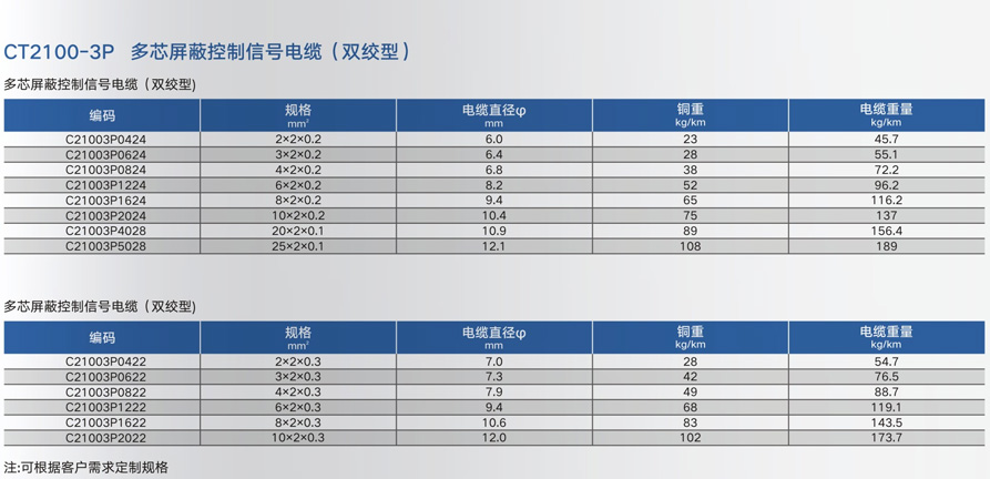 讲台与编码器线缆型号