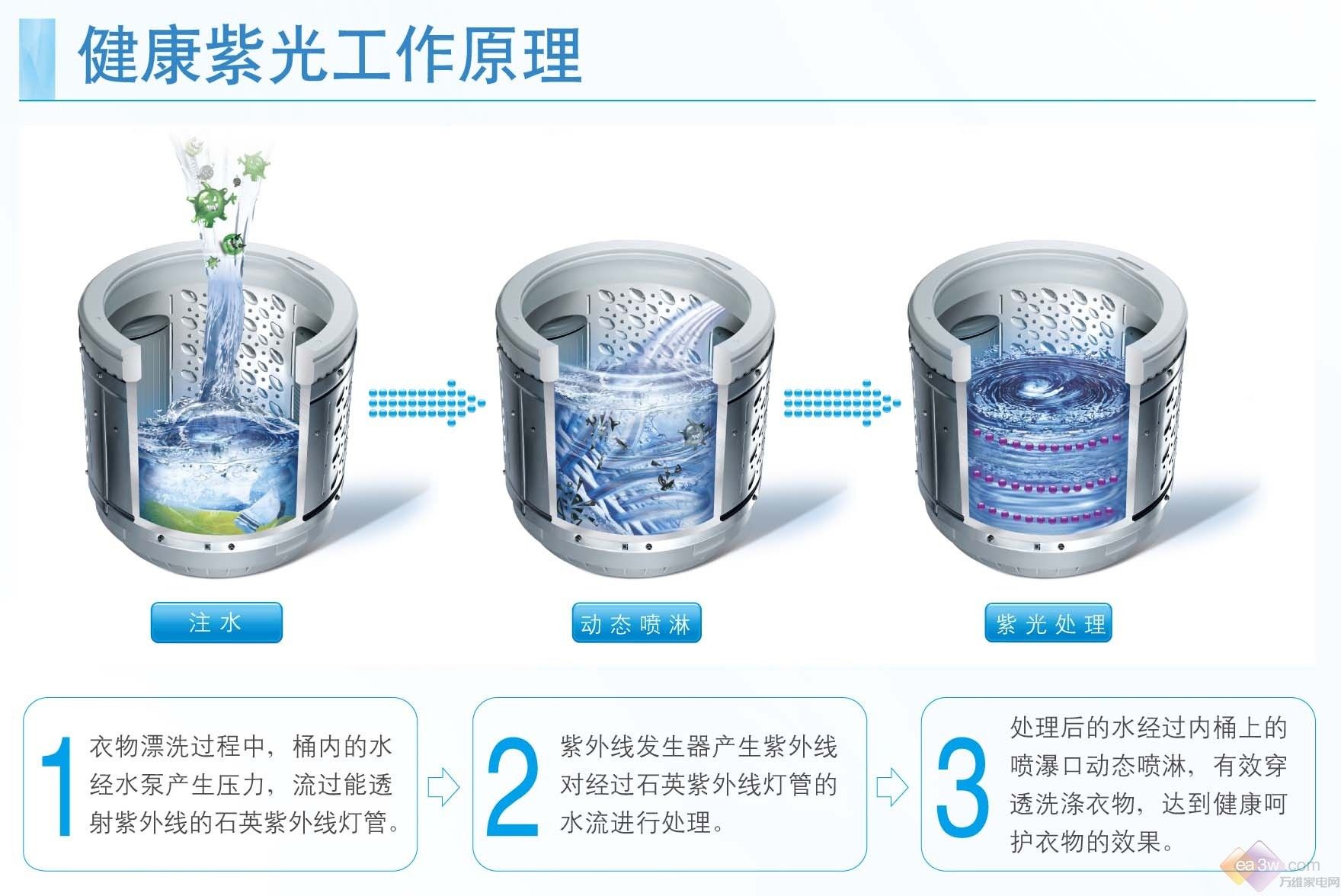 活性染料与光端机与洗衣机洗金属的区别