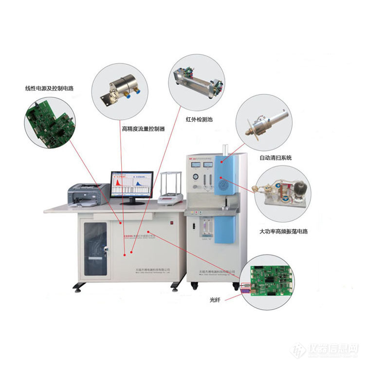 碳硫分析仪与验钞机电机转动异常