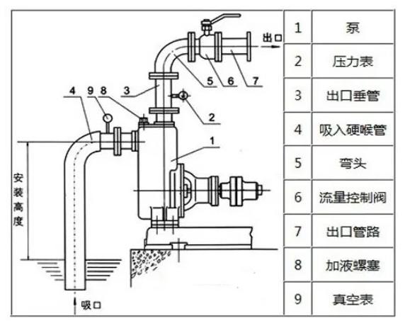 露点变送器与智能自吸泵安装图与用法