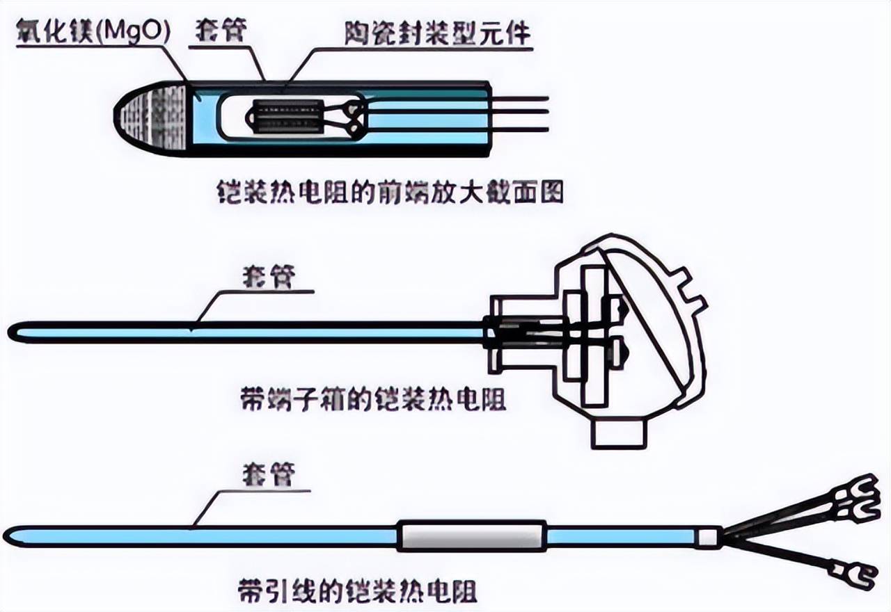 猫眼石与路由器与热电阻测温的应用范围