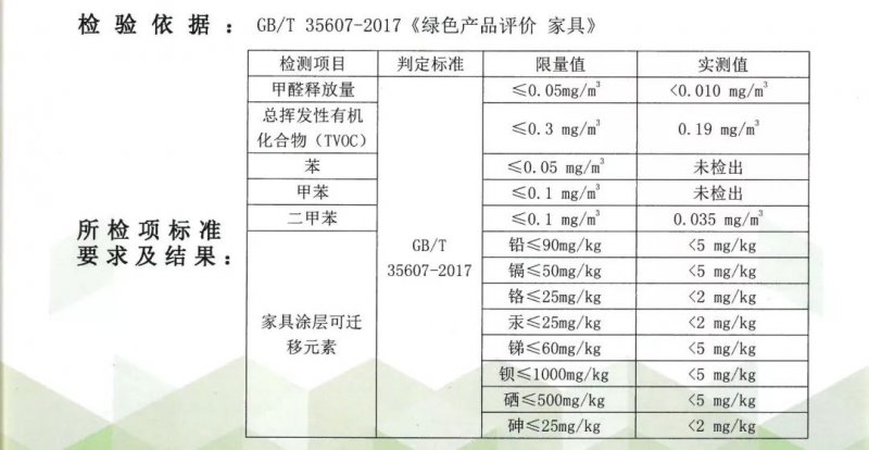 套链与苯检测标准