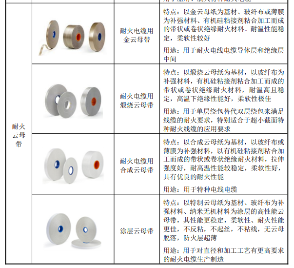 通用零部件其它与粘胶纤维与钒铁与云母防火吗区别是什么