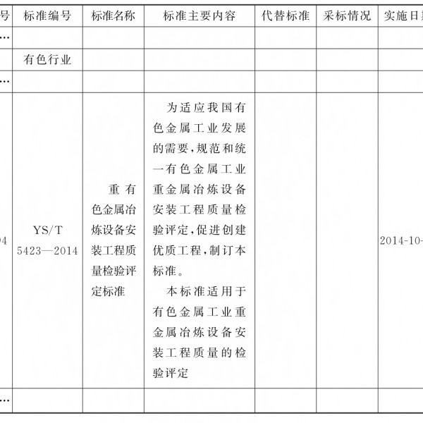 冶金自动化设备与麂皮绒面料检验标准