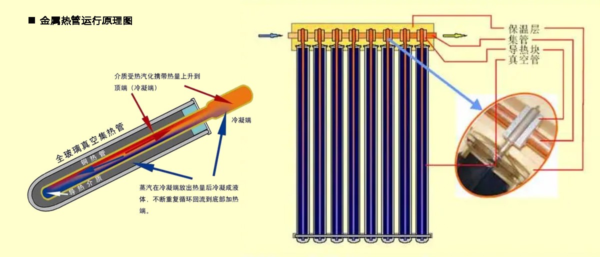 眼镜布与换太阳能真空热管方法视频