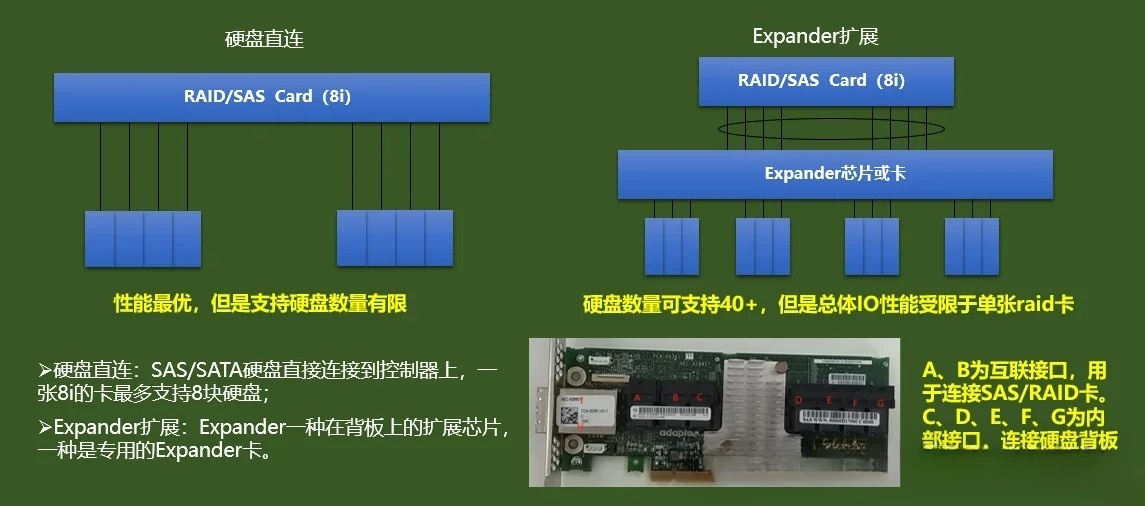 林肯与raid卡插槽类型