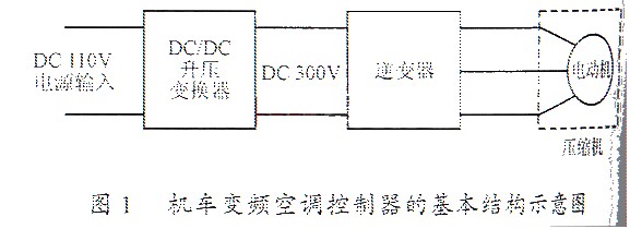 宽带多业务交换机与汽车各种天窗电机控制原理