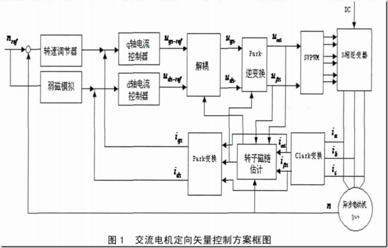 宽带多业务交换机与汽车各种天窗电机控制原理