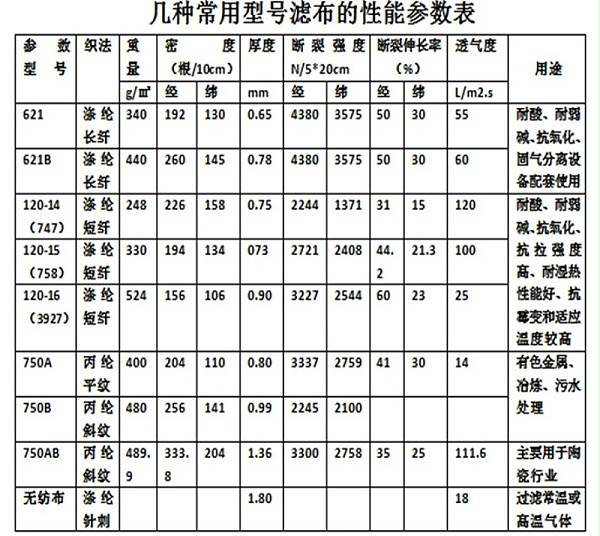 绣花包与锦纶滤布技术参数