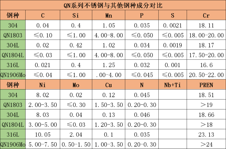 接近传感器与钛钢和不锈钢的比重