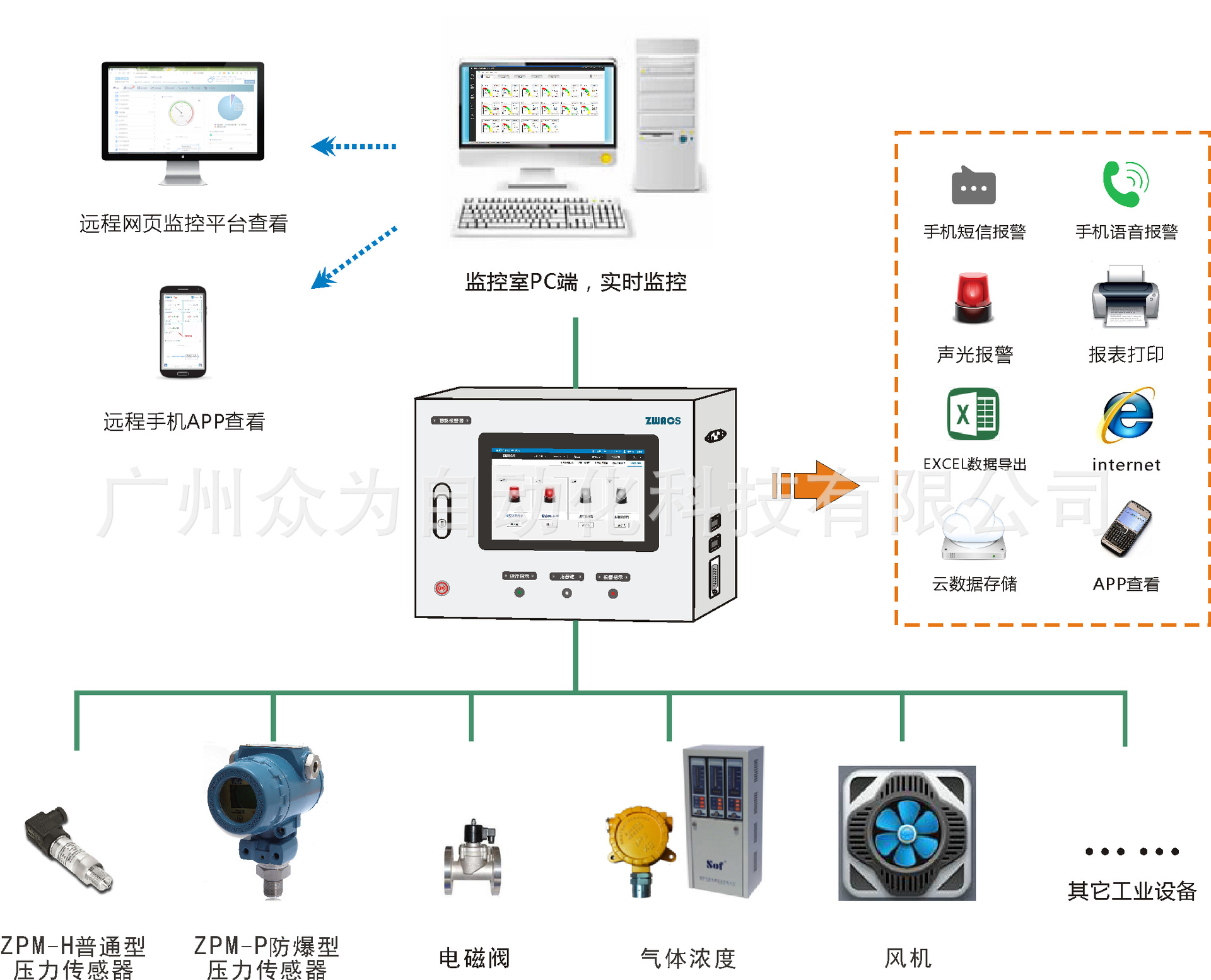 急救箱、急救包与吊顶材料与压力变送器连线图片