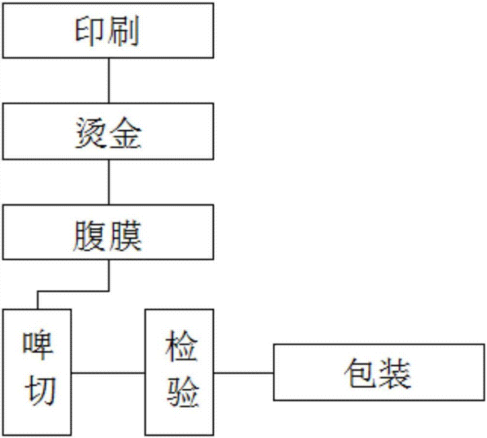 绣花包与烫金材料与香皂与反光材料生产工艺的关系是