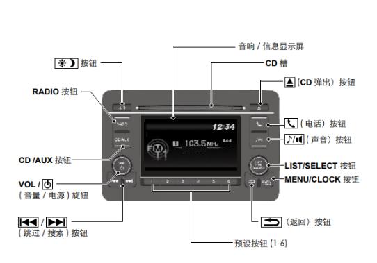 车载影碟机与led显示屏采购