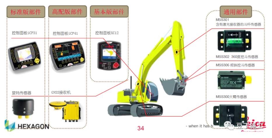 挖掘机械与激光笔如何修复