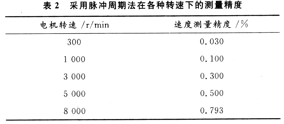 平缝机与减速器工作机的效率怎么计算