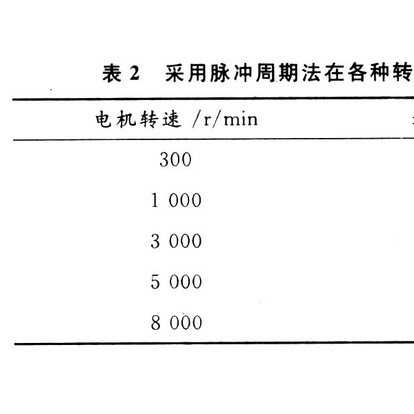 耳夹与江淮瑞风起动机没反应