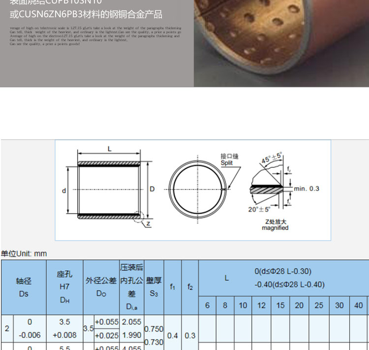 管帽与金属板网与连接器用铜合金技术指标相同吗