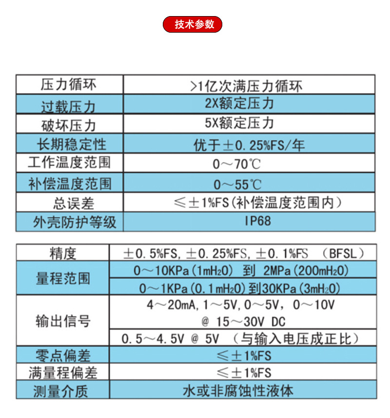 氟橡胶与液位传感器量程换算