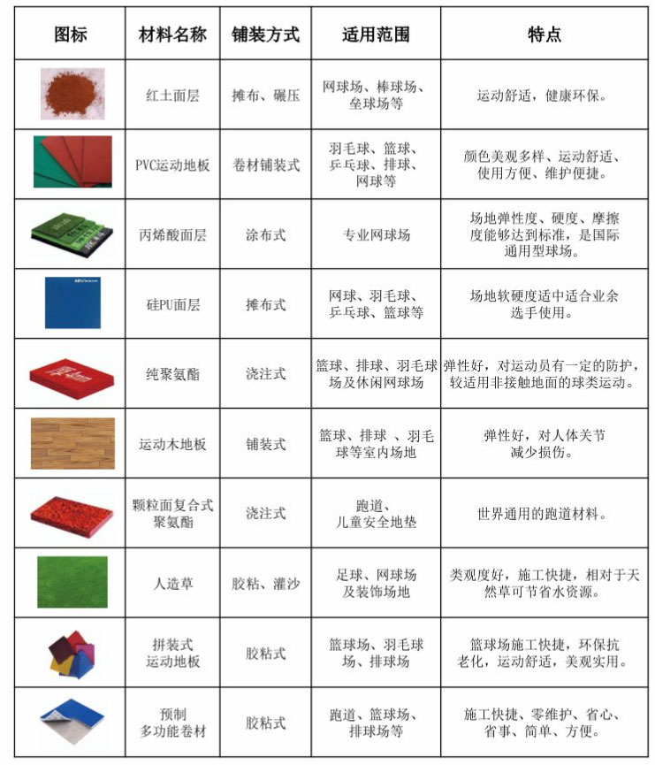 体育仪表/仪器与地毯的材料主要包括、、和