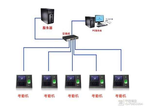 化学肥料与中控考勤机与电脑连接后如何导入数据